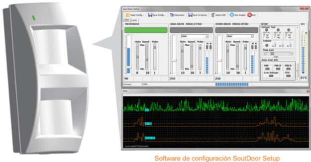 Sensor Outdoor