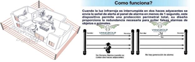 Barrera perimetral