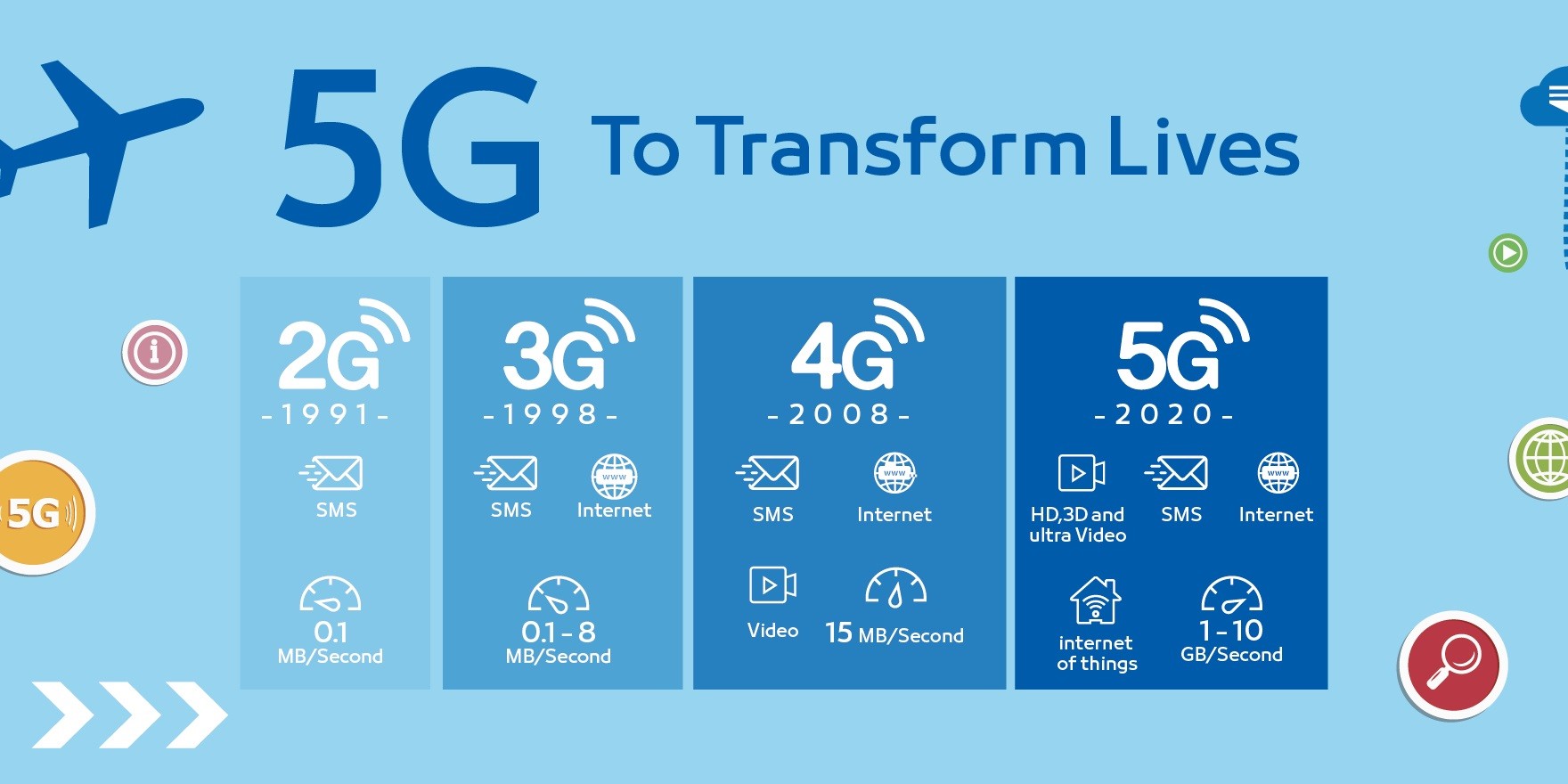 5G-To-Transforms-Lives-1760×880