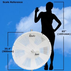 Altelix Ad6G34M2-Pro 34Dbi Antena Alta Ganancia 4,9-6,5Ghz