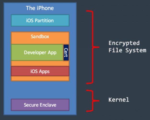 secure-enclave-hack-1-1024×820-1