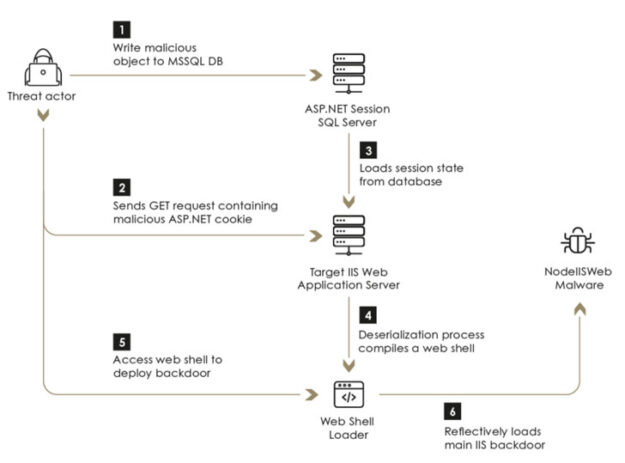 hacking-news