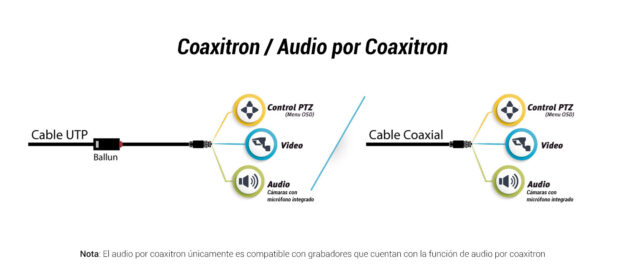 coaxitron