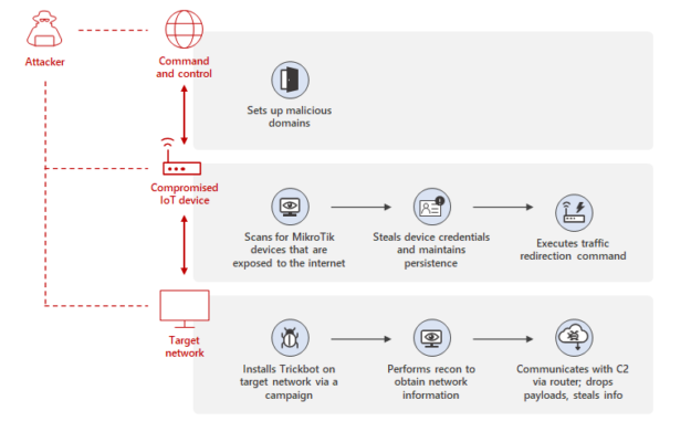 fig1-trickbot-attack-diagram