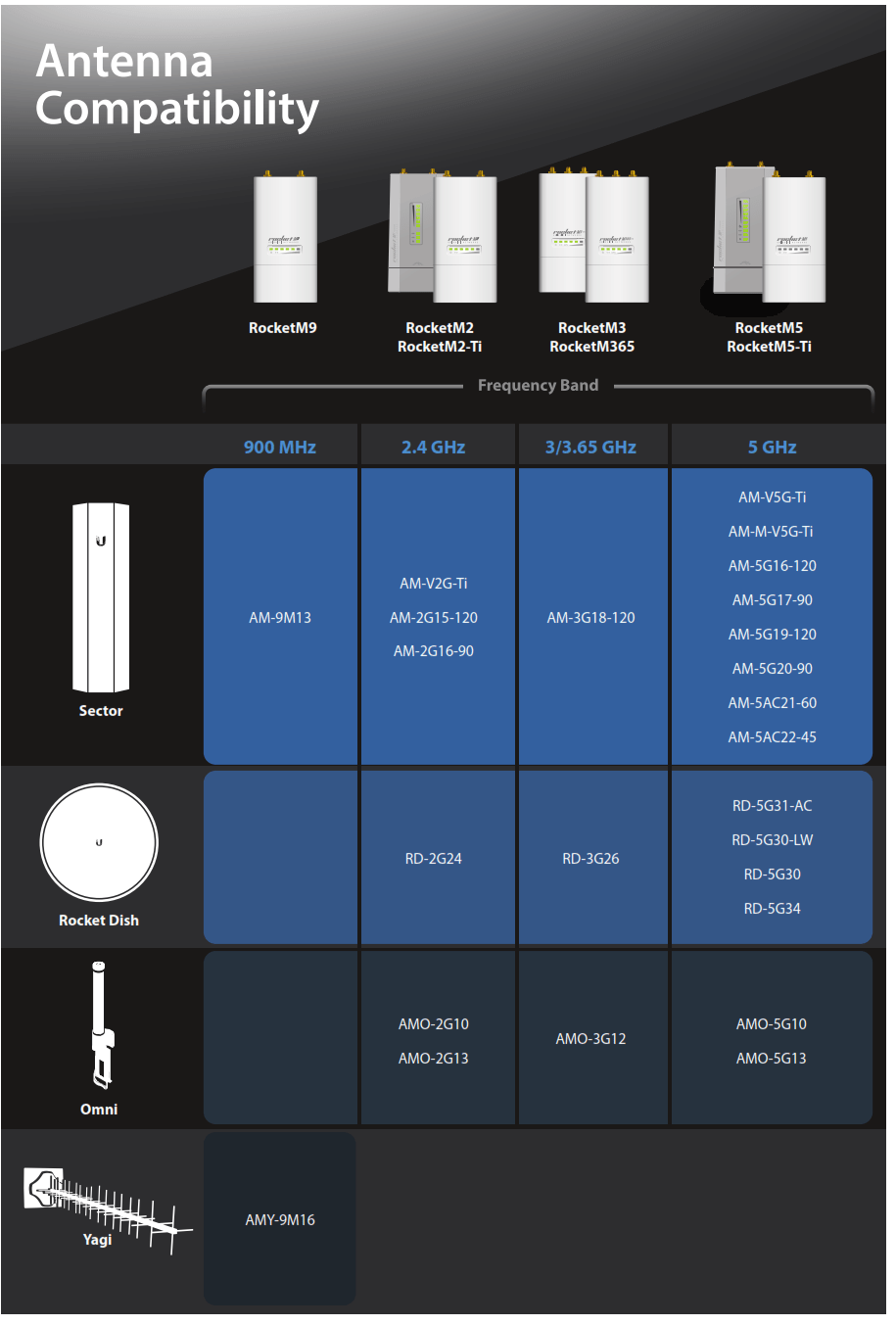 Ubiquiti_Device_Compatibility (3)