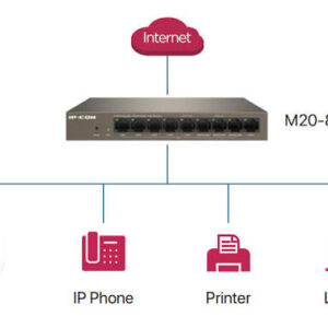 Router PoE Gigabit IP-COM M20-8G-PoE 8 Puertos 95W Multi-WAN